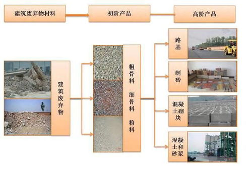 【广东建筑垃圾处理再生利用年产50万吨移动粉碎机】- 